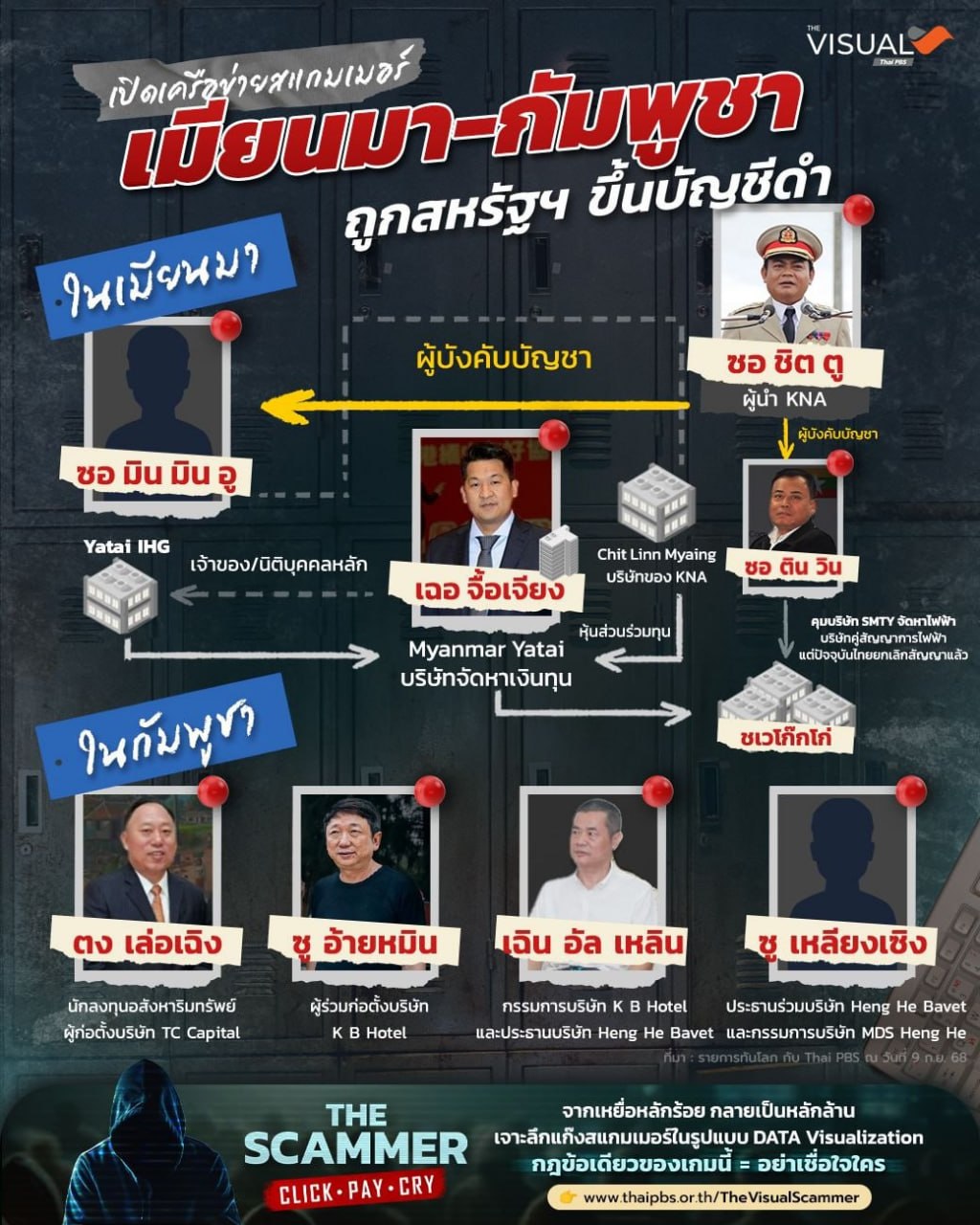 美国重磅制裁缅柬跨国诈骗网络 冻结资产切断国际金融通道-亚太警务报道